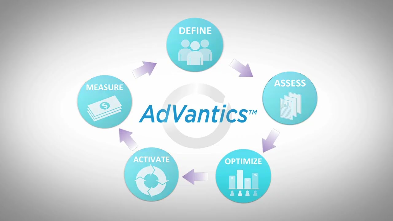 Nielsen – AdVantics On Demand